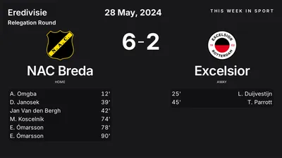 Report: NAC Breda vs Excelsior (2024-05-28)
