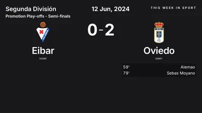 Report: Eibar vs Oviedo (2024-06-12)
