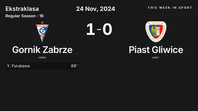 Report: Gornik Zabrze vs Piast Gliwice (2024-11-24)