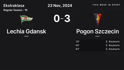 Report: Lechia Gdansk vs Pogon Szczecin (2024-11-23)
