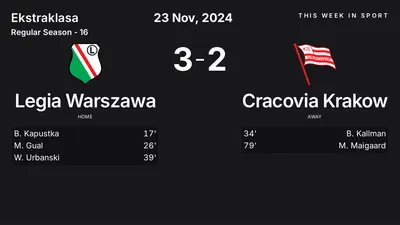 Report: Legia Warszawa vs Cracovia Krakow (2024-11-23)