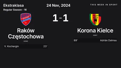 Report: Raków Częstochowa vs Korona Kielce (2024-11-24)