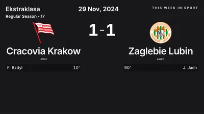 Report: Cracovia Krakow vs Zaglebie Lubin (2024-11-29)