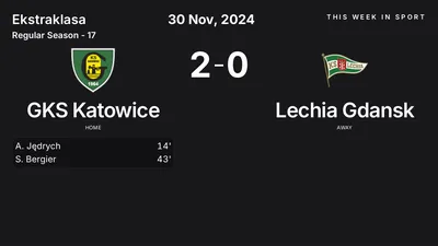 Report: GKS Katowice vs Lechia Gdansk (2024-11-30)