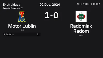 Report: Motor Lublin vs Radomiak Radom (2024-12-02)