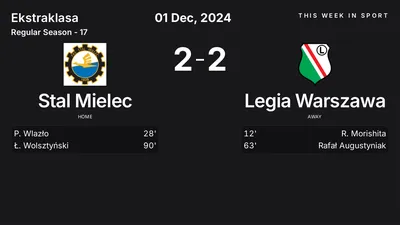 Report: Stal Mielec vs Legia Warszawa (2024-12-01)