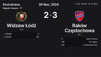 Report: Widzew Łódź vs Raków Częstochowa (2024-11-30)