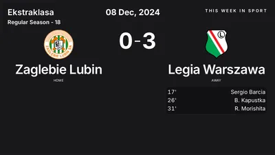 Report: Zaglebie Lubin vs Legia Warszawa (2024-12-08)