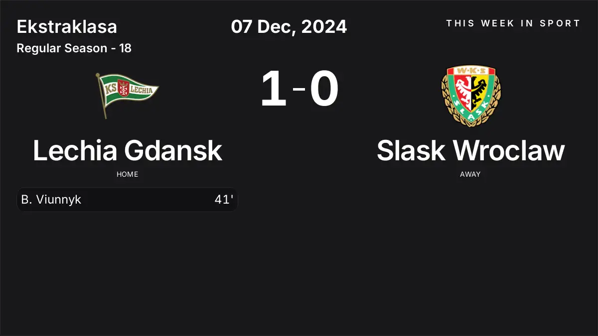Report: Lechia Gdansk vs Slask Wroclaw (2024-12-07)
