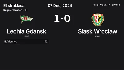 Report: Lechia Gdansk vs Slask Wroclaw (2024-12-07)