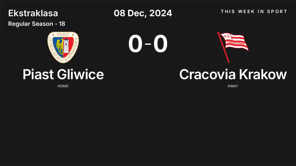 Report: Piast Gliwice vs Cracovia Krakow (2024-12-08)