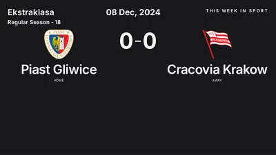 Report: Piast Gliwice vs Cracovia Krakow (2024-12-08)