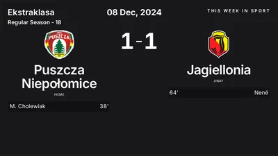 Report: Puszcza Niepołomice vs Jagiellonia (2024-12-08)