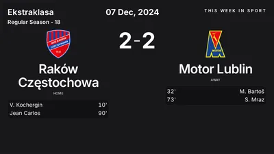 Report: Raków Częstochowa vs Motor Lublin (2024-12-07)