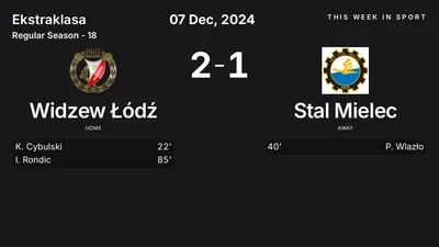 Report: Widzew Łódź vs Stal Mielec (2024-12-07)