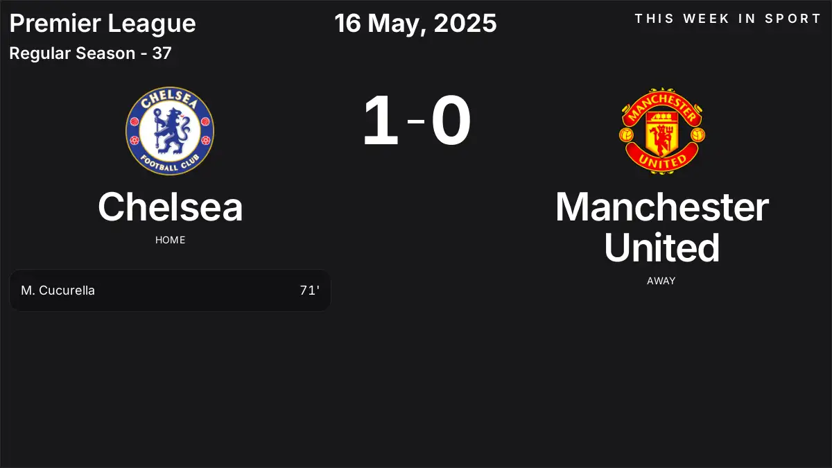 Report: Chelsea vs Manchester United (2025-05-16)