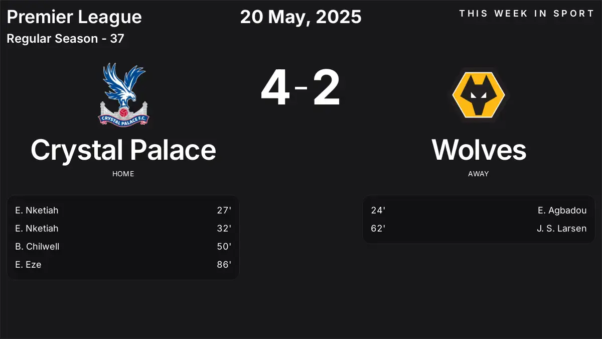 Report: Crystal Palace vs Wolves (2025-05-20)