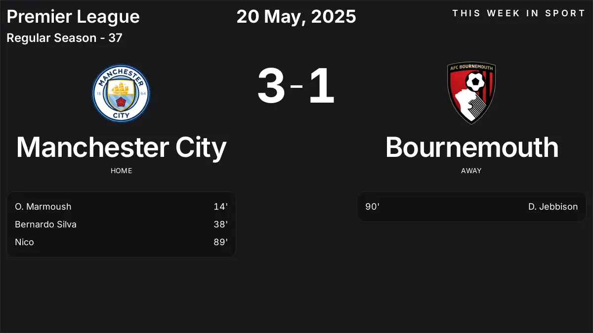Report: Manchester City vs Bournemouth (2025-05-20)
