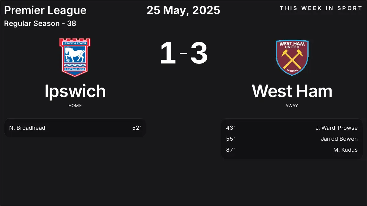 Report: Ipswich vs West Ham (2025-05-25)