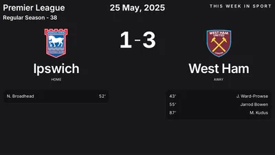 Report: Ipswich vs West Ham (2025-05-25)