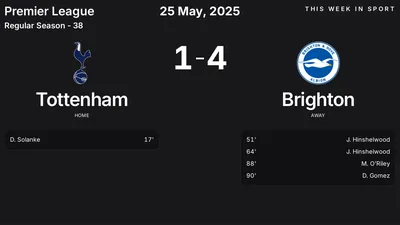 Report: Tottenham vs Brighton (2025-05-25)