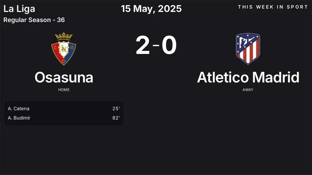 Report: Osasuna vs Atletico Madrid (2025-05-15)