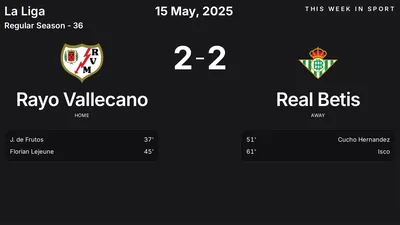 Report: Rayo Vallecano vs Real Betis (2025-05-15)