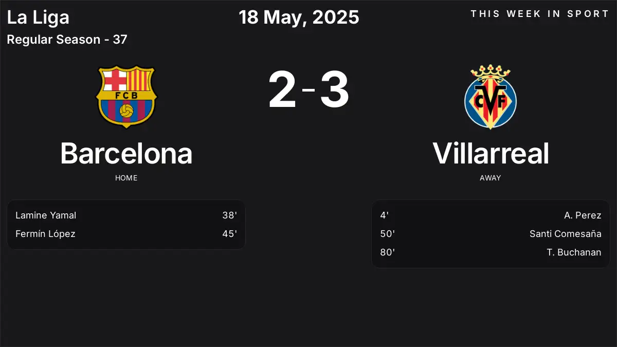 Report: Barcelona vs Villarreal (2025-05-18)