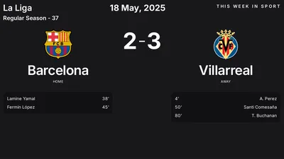Report: Barcelona vs Villarreal (2025-05-18)