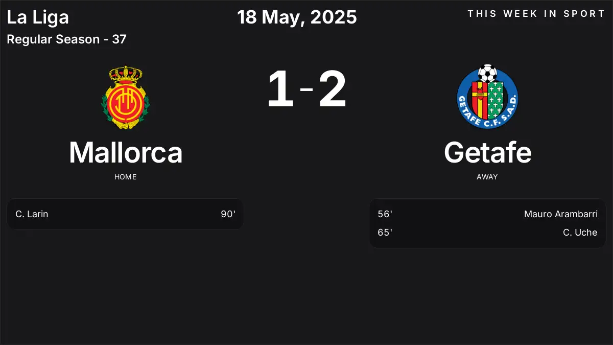 Report: Mallorca vs Getafe (2025-05-18)