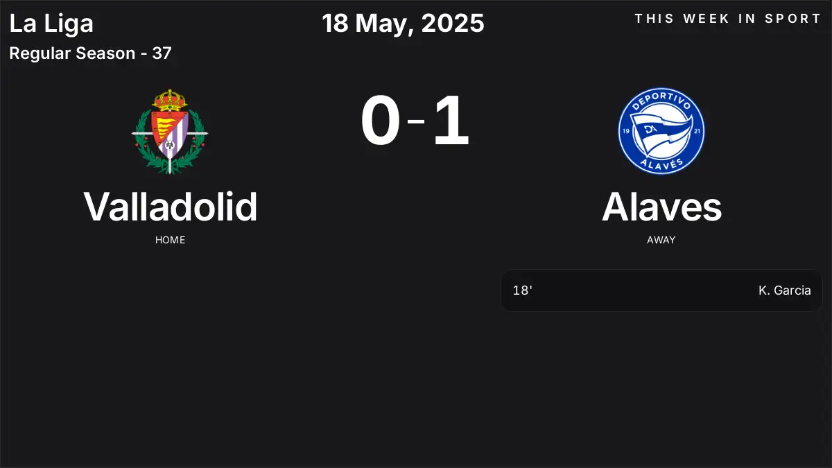 Report: Valladolid vs Alaves (2025-05-18)