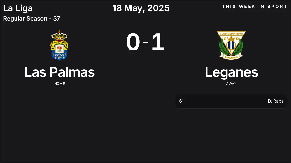 Report: Las Palmas vs Leganes (2025-05-18)
