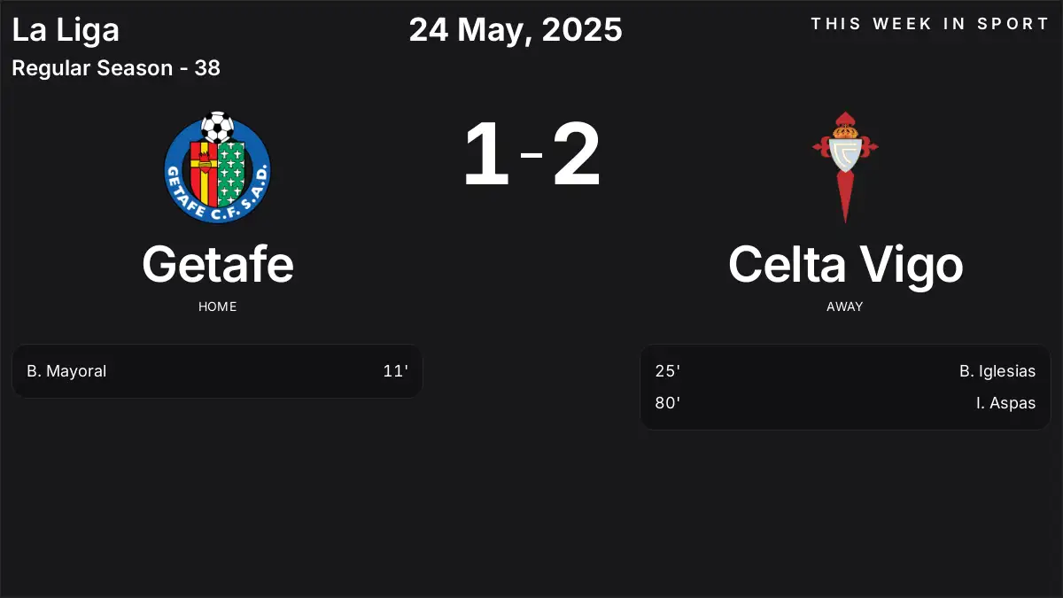Report: Getafe vs Celta Vigo (2025-05-24)