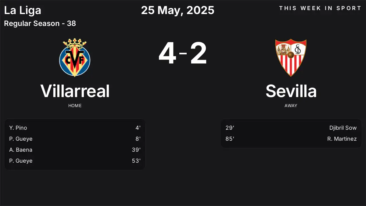 Report: Villarreal vs Sevilla (2025-05-25)