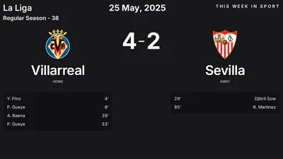 Report: Villarreal vs Sevilla (2025-05-25)