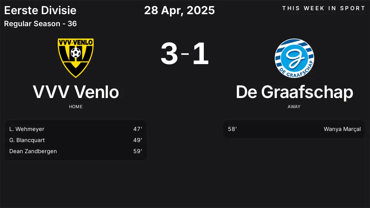 Report: VVV Venlo vs De Graafschap (2025-04-28)