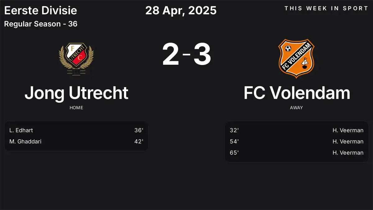 Report: Jong Utrecht vs FC Volendam (2025-04-28)