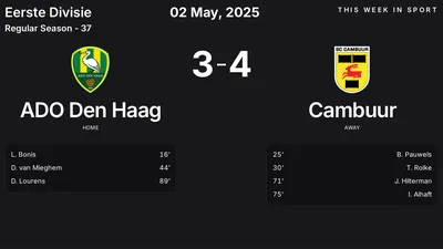 Report: ADO Den Haag vs Cambuur (2025-05-02)