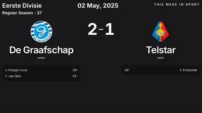 Report: De Graafschap vs Telstar (2025-05-02)