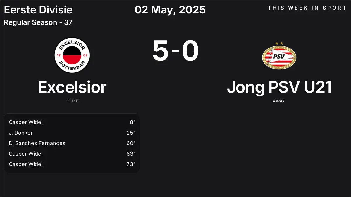 Report: Excelsior vs Jong PSV U21 (2025-05-02)