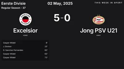 Report: Excelsior vs Jong PSV U21 (2025-05-02)
