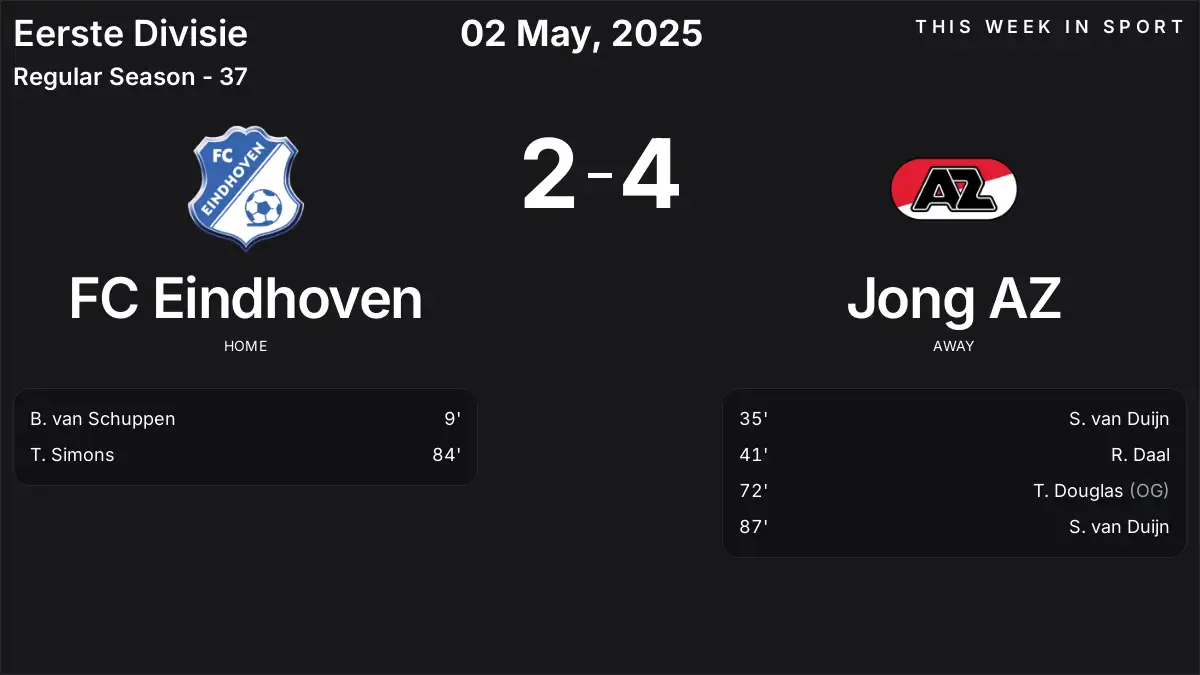 Report: FC Eindhoven vs Jong AZ (2025-05-02)