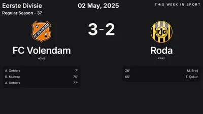 Report: FC Volendam vs Roda (2025-05-02)