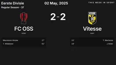 Report: FC OSS vs Vitesse (2025-05-02)