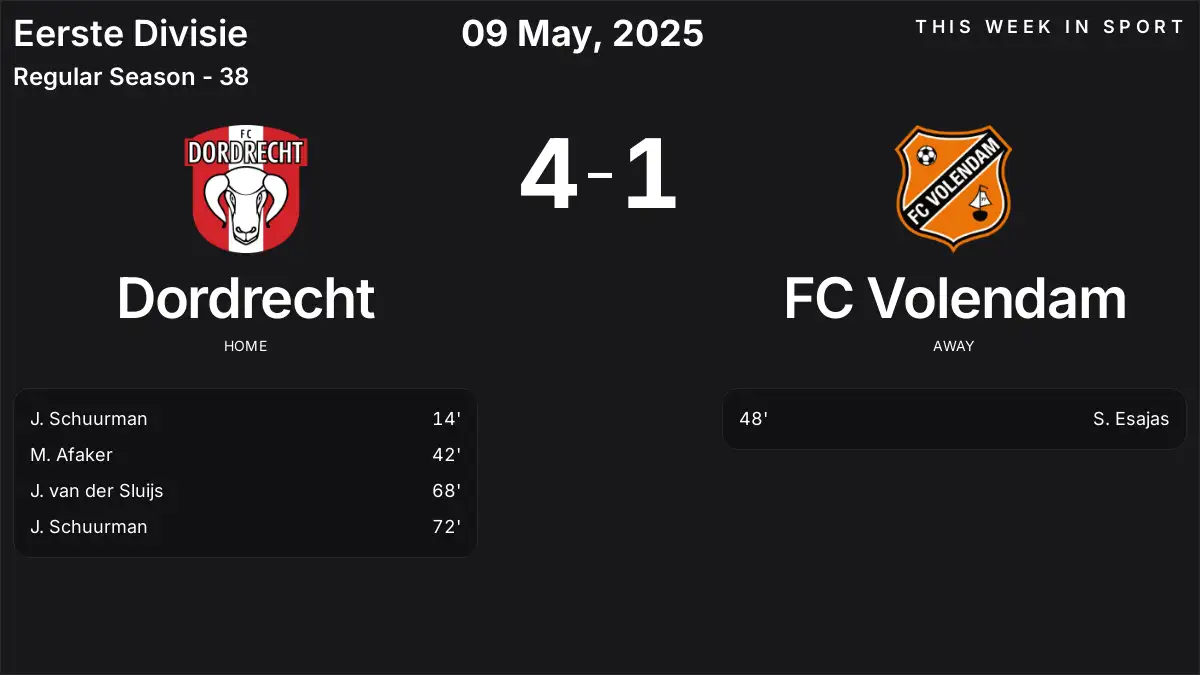 Report: Dordrecht vs FC Volendam (2025-05-09)