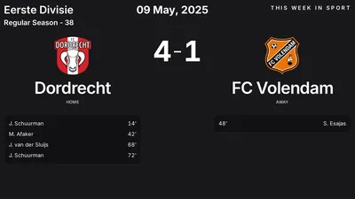 Report: Dordrecht vs FC Volendam (2025-05-09)