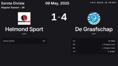 Report: Helmond Sport vs De Graafschap (2025-05-09)