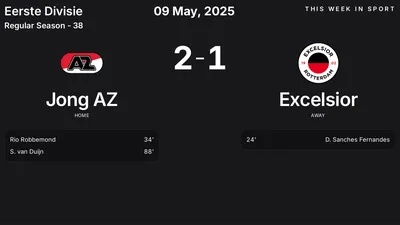 Report: Jong AZ vs Excelsior (2025-05-09)