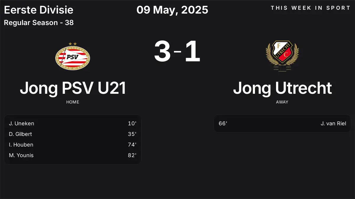 Report: Jong PSV U21 vs Jong Utrecht (2025-05-09)