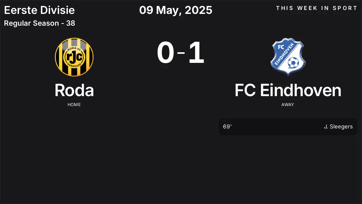 Report: Roda vs FC Eindhoven (2025-05-09)